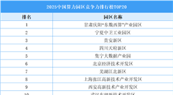 2025中國(guó)算力園區(qū)競(jìng)爭(zhēng)力排行榜TOP20（附榜單）