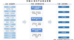 2025年中國AI液冷產(chǎn)業(yè)鏈圖譜及投資布局分析（附產(chǎn)業(yè)鏈全景圖）