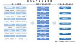 拆解英偉達產(chǎn)業(yè)鏈：核心供應(yīng)商、生態(tài)布局與潛在投資窗口 （附產(chǎn)業(yè)鏈圖）