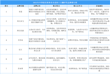 2025年中国最受消费者喜爱的十大翻译笔品牌排行榜（附榜单）