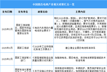 2025年中国固态电池行业最新政策汇总一览（图）