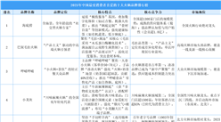 2025年中国最受消费者喜爱的十大火锅品牌排行榜​​（附榜单）