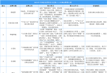 2025年中国最受消费者喜爱的十大火锅品牌排行榜​​（附榜单）