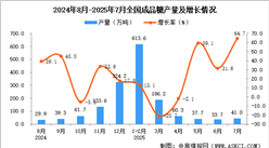 2025年7月全國成品糖產(chǎn)量數(shù)據(jù)統(tǒng)計(jì)分析
