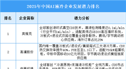 2025年中國衛(wèi)星互聯(lián)網(wǎng)重點企業(yè)業(yè)務布局預測分析（圖）