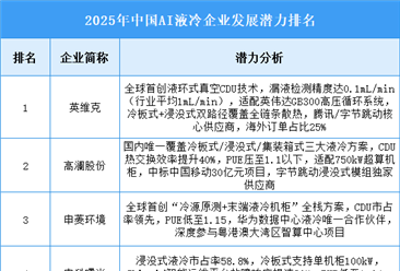 2025年中国卫星互联网重点企业业务布局预测分析（图）