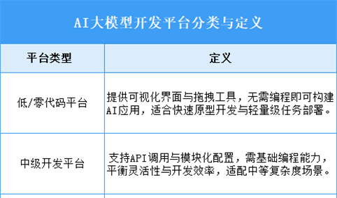 2025年中国AI大模型开发平台行业市场前景预测研究报告（简版）