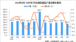 2025年7月全國乳制品產(chǎn)量數(shù)據(jù)統(tǒng)計(jì)分析