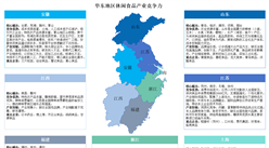 中國休閑食品區(qū)域競爭力版圖：華東華南領(lǐng)跑，東北西北謀破局（圖）