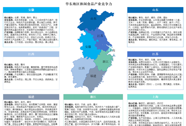 中国休闲食品区域竞争力版图：华东华南领跑，东北西北谋破局（图）