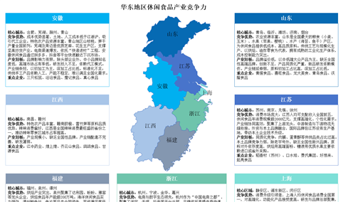 中国休闲食品区域竞争力版图：华东华南领跑，东北西北谋破局（图）