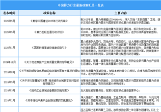 2025年中國(guó)算力行業(yè)最新政策匯總一覽（表）
