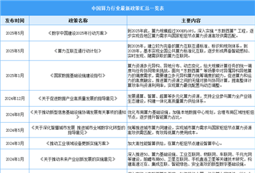 2025年中國算力行業(yè)最新政策匯總一覽（表）