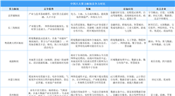 中國算力區(qū)域競爭力圖譜：京津冀實時算力領(lǐng)跑，長三角全產(chǎn)業(yè)鏈制勝（圖）