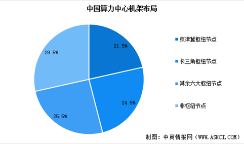 2025年中国算力中心标准机架数量预测及算力中心机架布局分析（图）