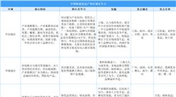 2025年中國休閑食品產(chǎn)業(yè)區(qū)域競爭力分析（圖）