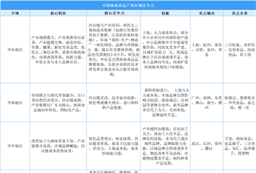 2025年中國休閑食品產(chǎn)業(yè)區(qū)域競(jìng)爭(zhēng)力分析（圖）