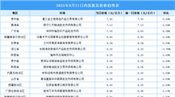 2025年8月22日全國各地最新雞蛋價格行情走勢分析