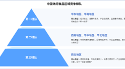 2025年中國休閑食品產(chǎn)業(yè)區(qū)域競爭梯隊及區(qū)域競爭力對比分析