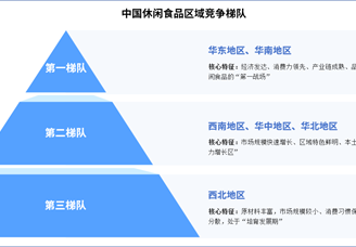 2025年中國休閑食品產(chǎn)業(yè)區(qū)域競爭梯隊及區(qū)域競爭力對比分析