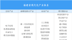 【投資福建】2025年福建省重點產(chǎn)業(yè)投資全景分析（附產(chǎn)業(yè)現(xiàn)狀、產(chǎn)業(yè)布局、重點園區(qū)分布等）