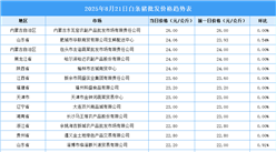2025年8月22日全國各地最新白條豬價(jià)格行情走勢分析