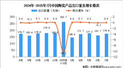 2025年7月中國陶瓷產(chǎn)品出口數(shù)據(jù)統(tǒng)計分析：出口量174.4萬噸