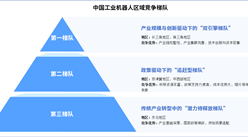 2025年中國工業(yè)機器人產(chǎn)業(yè)區(qū)域競爭梯隊分析（圖）