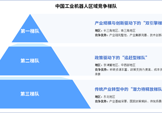 2025年中國工業(yè)機(jī)器人產(chǎn)業(yè)區(qū)域競爭梯隊(duì)分析（圖）