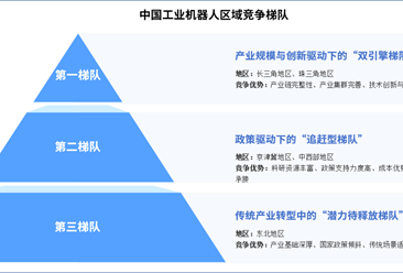 2025年中国工业机器人产业区域竞争梯队分析（图）