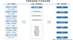 2025年中國移動機(jī)器人產(chǎn)業(yè)鏈圖譜及投資布局分析（附產(chǎn)業(yè)鏈全景圖）