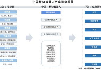 2025年中國移動(dòng)機(jī)器人產(chǎn)業(yè)鏈圖譜及投資布局分析（附產(chǎn)業(yè)鏈全景圖）