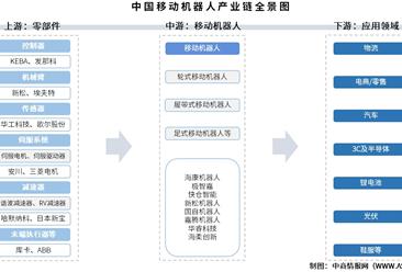 2025年中国移动机器人产业链图谱及投资布局分析（附产业链全景图）