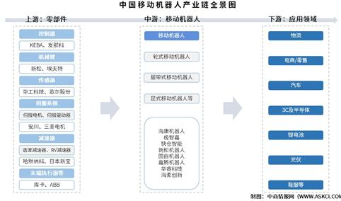 2025年中国移动机器人产业链图谱及投资布局分析（附产业链全景图）
