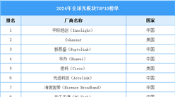 2025年全球光模塊市場(chǎng)規(guī)模預(yù)測(cè)及重點(diǎn)廠商排名情況分析（圖）