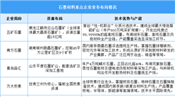 2025年中國(guó)石墨產(chǎn)量及企業(yè)布局情況預(yù)測(cè)分析（圖）