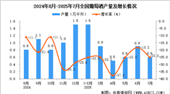 2025年7月全國(guó)葡萄酒產(chǎn)量數(shù)據(jù)統(tǒng)計(jì)分析