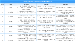 2025年中国最受消费者喜爱的十大食用醋品牌排行榜（附榜单）
