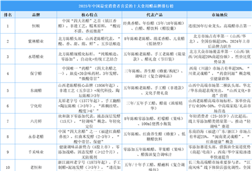 2025年中国最受消费者喜爱的十大食用醋品牌排行榜（附榜单）