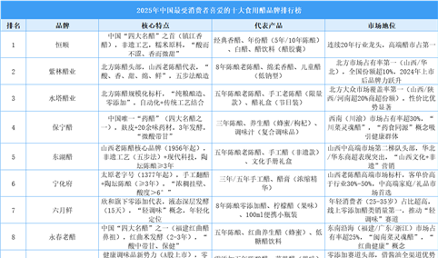 2025年中国最受消费者喜爱的十大食用醋品牌排行榜（附榜单）