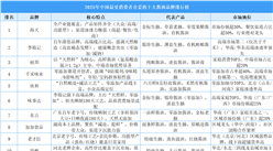 2025年中国最受消费者喜爱的十大酱油品牌排行榜（附榜单）