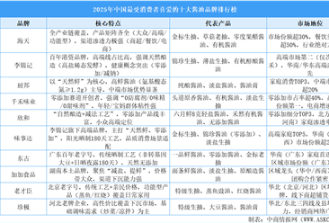 2025年中国最受消费者喜爱的十大酱油品牌排行榜（附榜单）