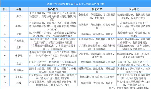 2025年中国最受消费者喜爱的十大酱油品牌排行榜（附榜单）