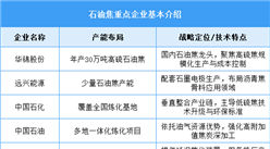 2025年中國(guó)石油焦產(chǎn)量及企業(yè)布局情況預(yù)測(cè)分析（圖）