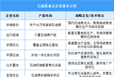 2025年中國石油焦產(chǎn)量及企業(yè)布局情況預(yù)測分析（圖）
