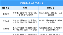 2025年中國(guó)互聯(lián)網(wǎng)醫(yī)療行業(yè)市場(chǎng)前景預(yù)測(cè)研究報(bào)告（簡(jiǎn)版）