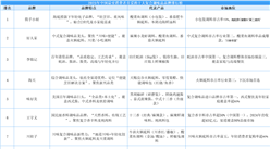2025年中国最受消费者喜爱的十大复合调味品品牌排行榜（附榜单）
