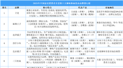 2025年中國最受消費者喜愛的十大辣味休閑食品品牌排行榜（附榜單）