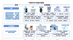 拆解華為產業(yè)鏈：從“斷供”到自主，供應鏈國產化加速（圖）