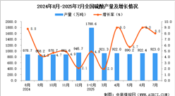2025年7月全國硫酸產(chǎn)量數(shù)據(jù)統(tǒng)計分析